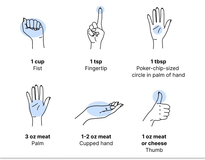Utiliser vos mains pour estimer la taille des portions (INFOGRAPHIE)